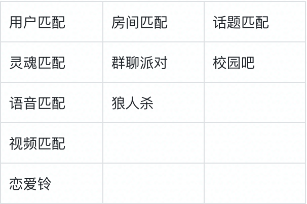 10000字长文分析：陌生人社交的机会与野望