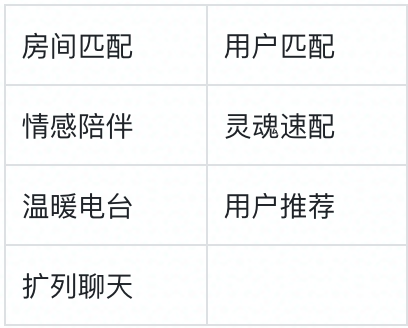 10000字长文分析：陌生人社交的机会与野望