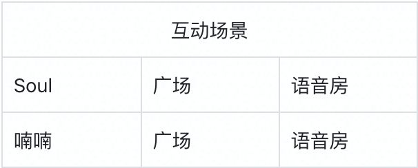 10000字长文分析：陌生人社交的机会与野望