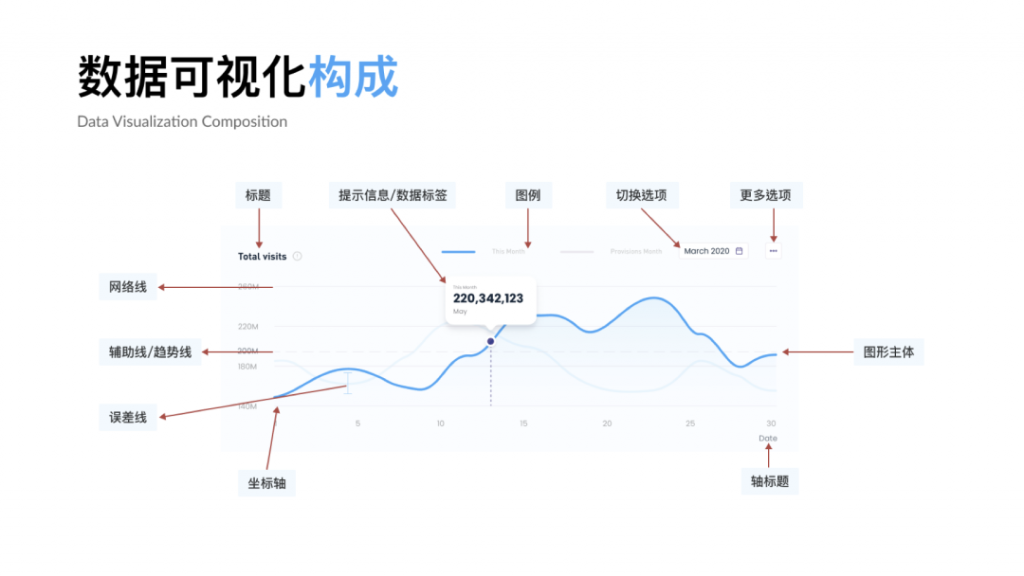 一文和你介绍数据可视化：目的、设计、流程及注意事项