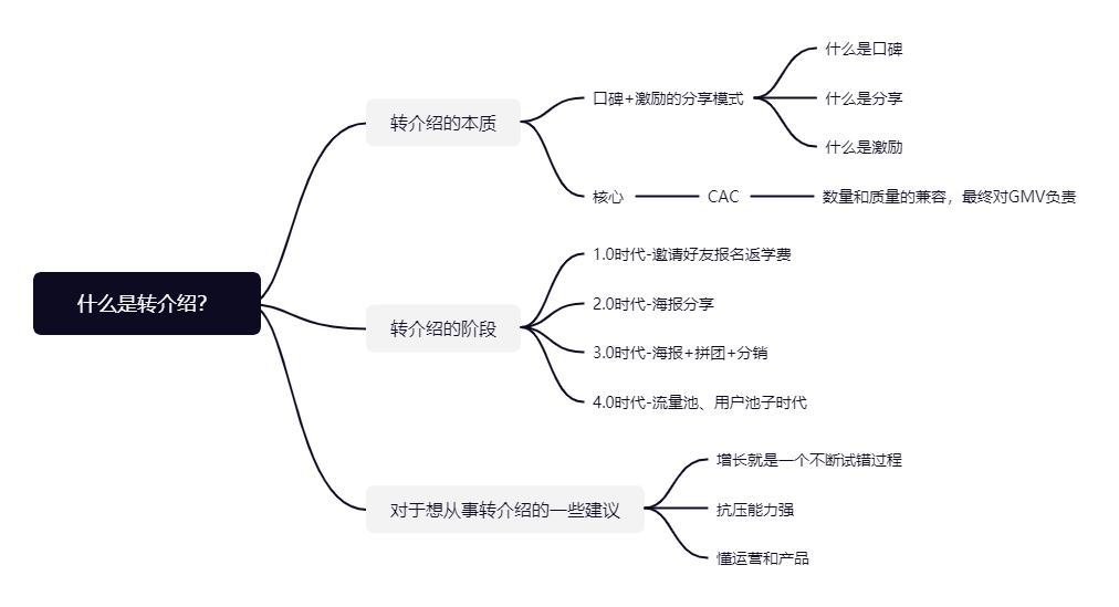 转介绍专辑之什么是转介绍？