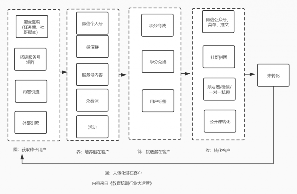 转介绍专辑之什么是转介绍？