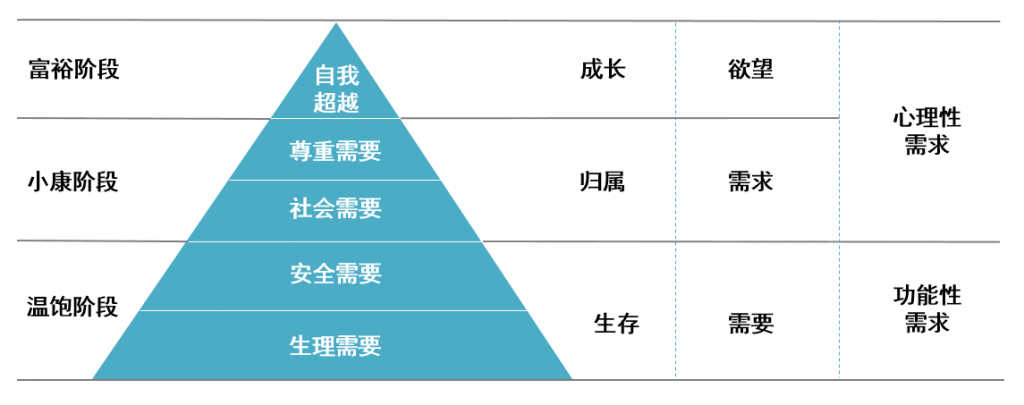 一千个人有一千种品牌理解，品牌到底是什么？