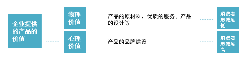 一千个人有一千种品牌理解，品牌到底是什么？