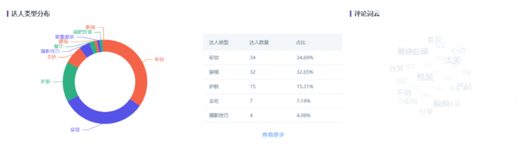 领悟它，1月1亿小目标 I 投放策略笔记：小红书投放思维