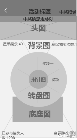 案例分享：一文透彻讲解抽奖活动背后的产品逻辑