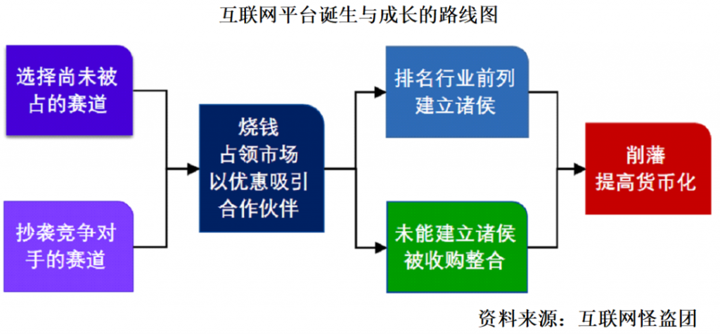 互联网平台的本质：规则制订权 + 征税权