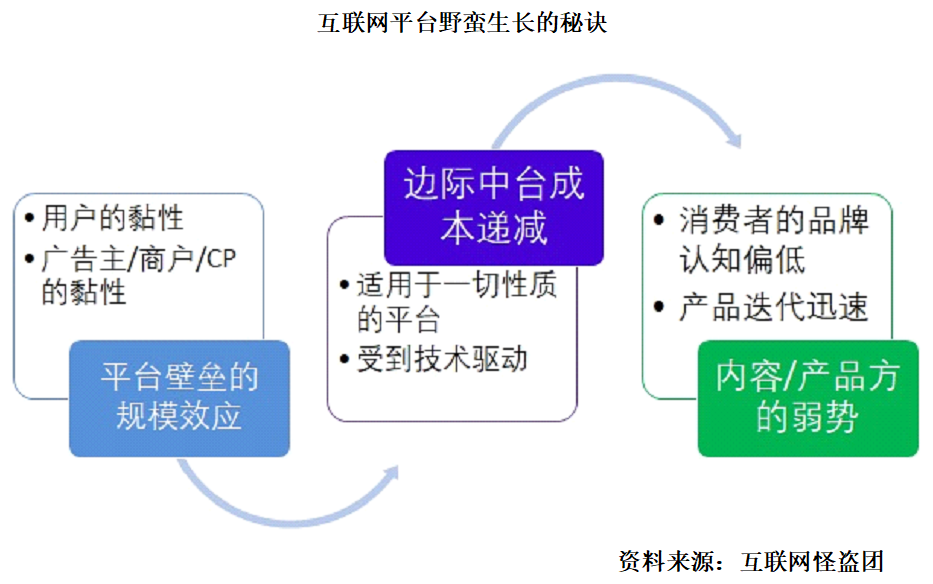 互联网平台的本质：规则制订权 + 征税权