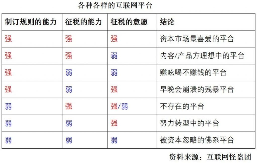 互联网平台的本质：规则制订权 + 征税权