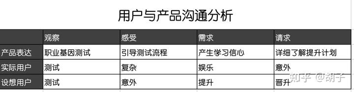 用《非暴力沟通》四要素设计产品