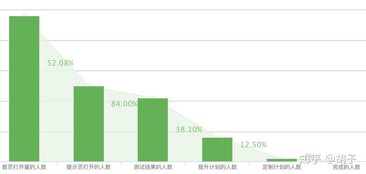 用《非暴力沟通》四要素设计产品