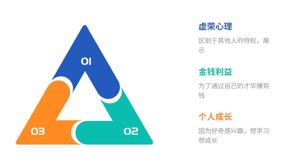 从产品与运营角度如何进行用户运营