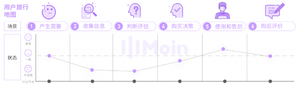 五步法：对销售对话数据进行“行为事件”分析