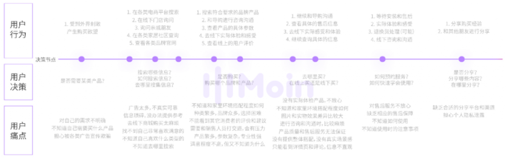 五步法：对销售对话数据进行“行为事件”分析