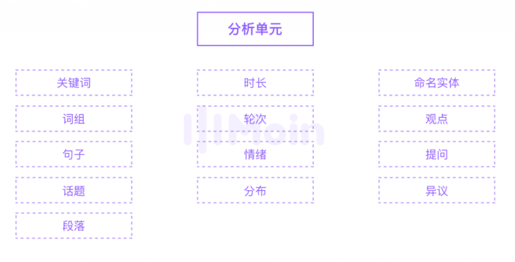 五步法：对销售对话数据进行“行为事件”分析