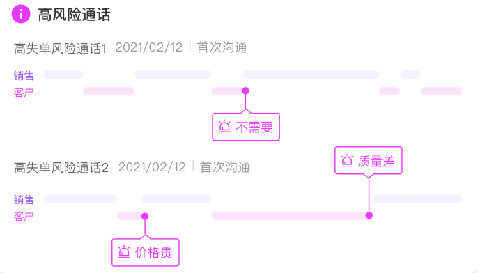 五步法：对销售对话数据进行“行为事件”分析