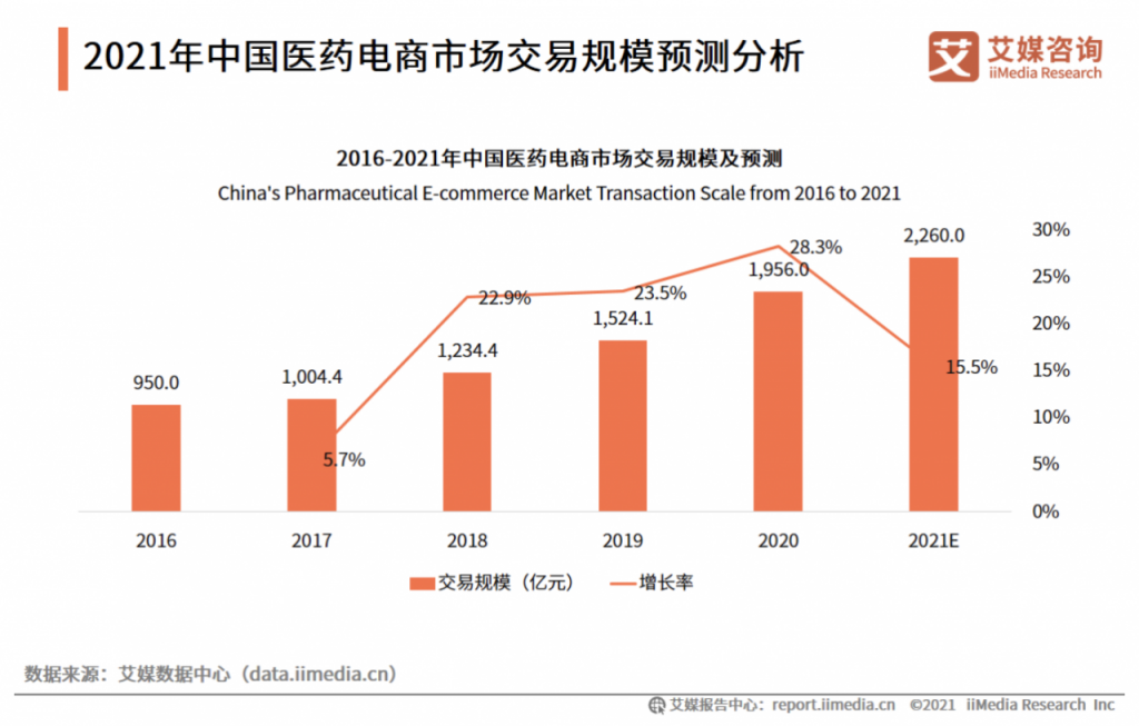 叮当快药APP产品分析｜再一次形成风口的医药电商