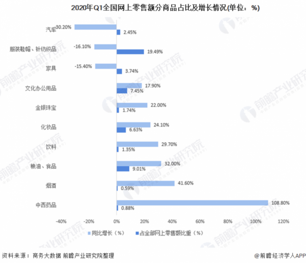 叮当快药APP产品分析｜再一次形成风口的医药电商