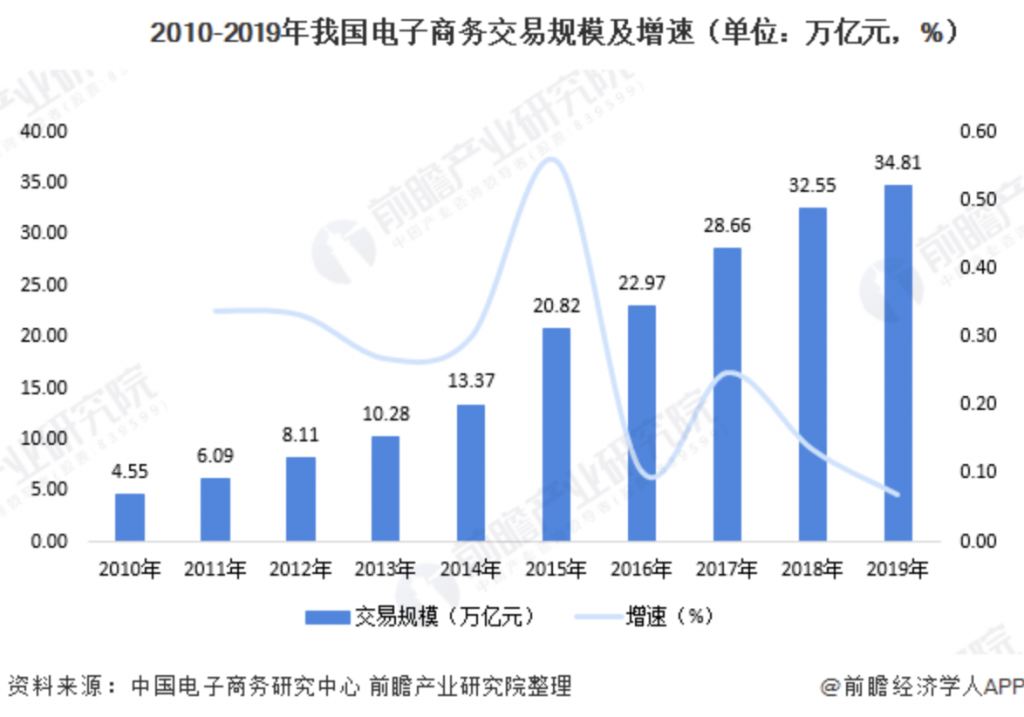 叮当快药APP产品分析｜再一次形成风口的医药电商