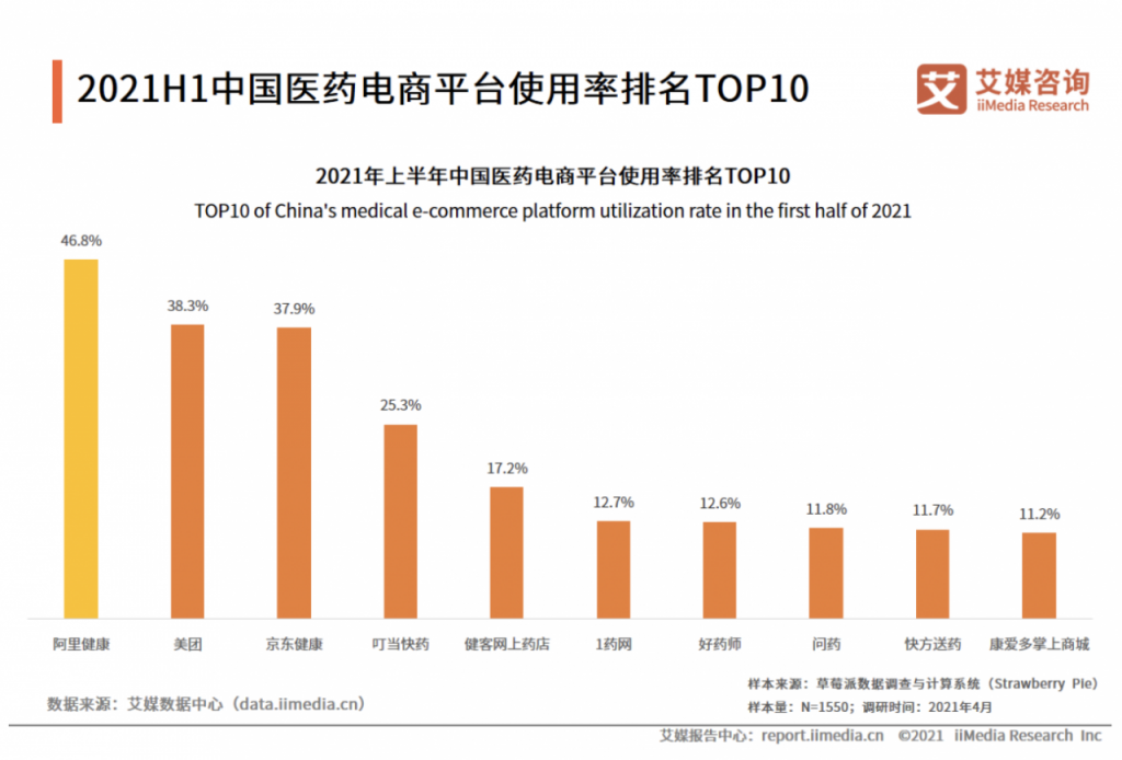 叮当快药APP产品分析｜再一次形成风口的医药电商