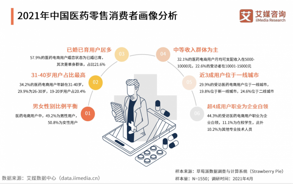 叮当快药APP产品分析｜再一次形成风口的医药电商