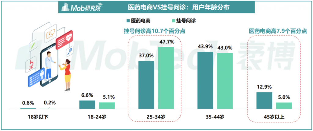 叮当快药APP产品分析｜再一次形成风口的医药电商