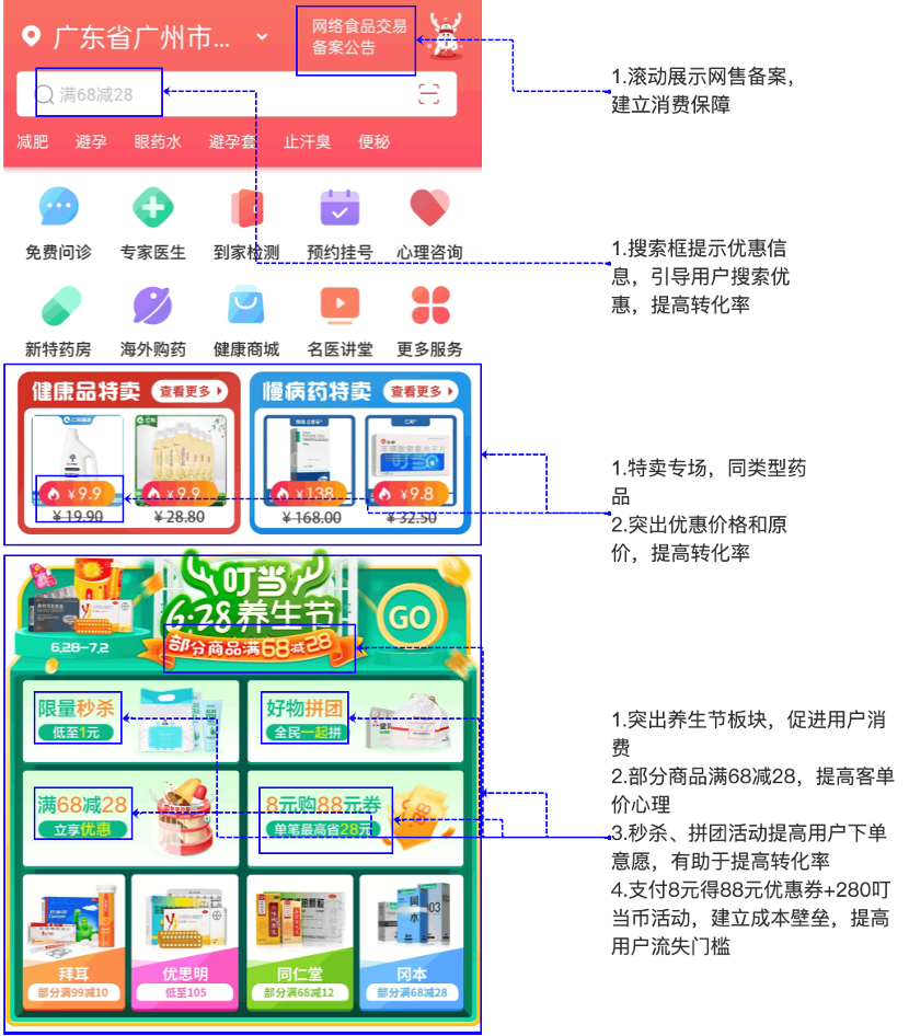 叮当快药APP产品分析｜再一次形成风口的医药电商