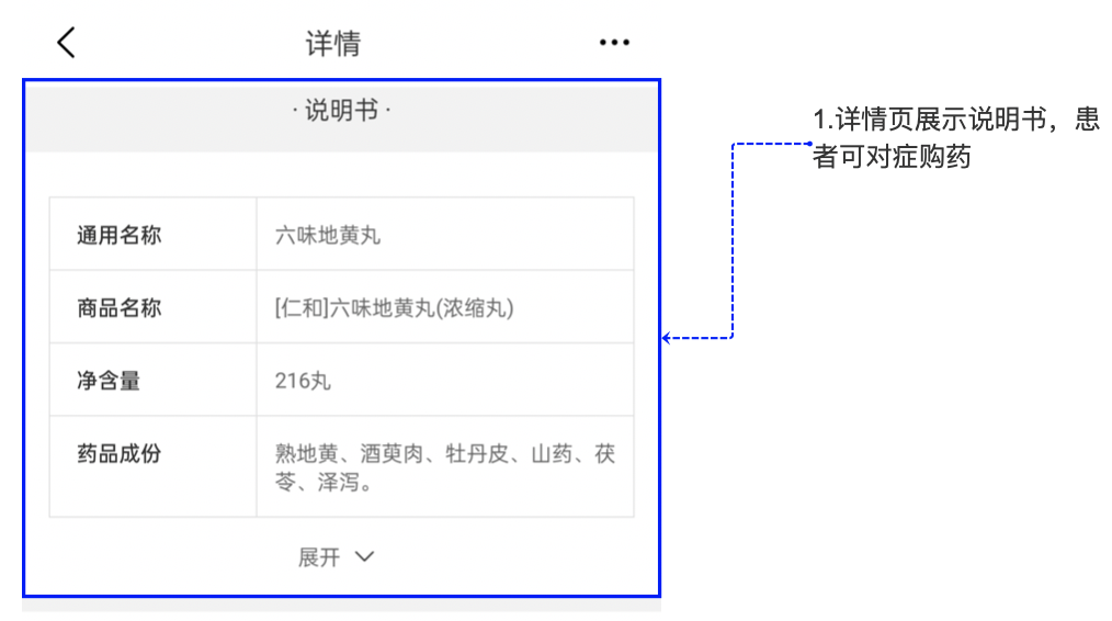 叮当快药APP产品分析｜再一次形成风口的医药电商