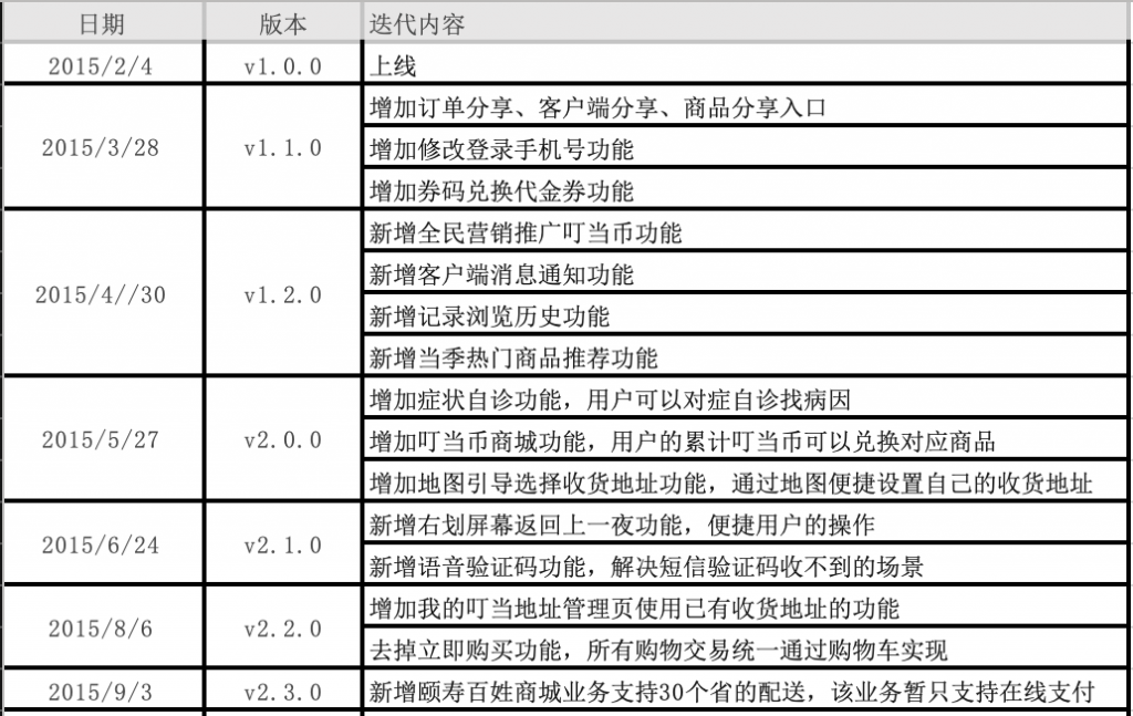 叮当快药APP产品分析｜再一次形成风口的医药电商