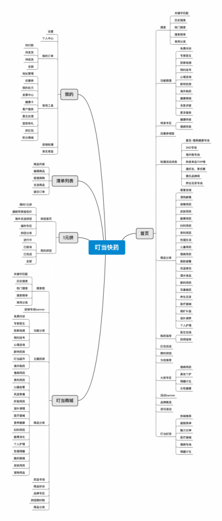 叮当快药APP产品分析｜再一次形成风口的医药电商