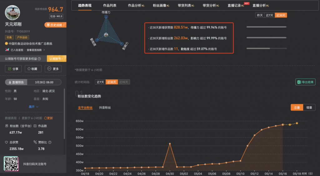 7天涨粉超百万，这些账号都做了什么？