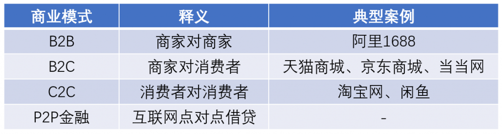 产业互联网是如何萌芽和生长的？