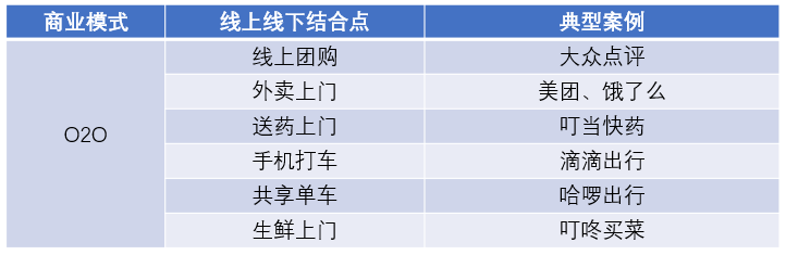 产业互联网是如何萌芽和生长的？