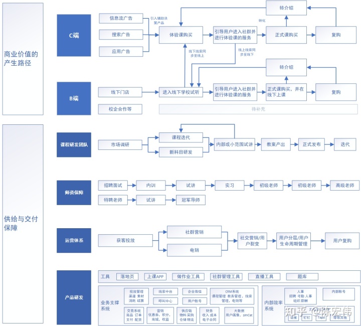 在线教育，可以这样转型