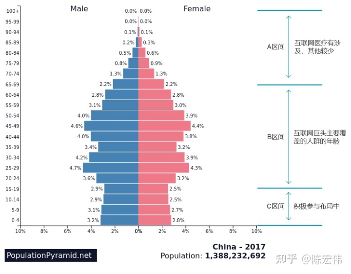 在线教育，可以这样转型