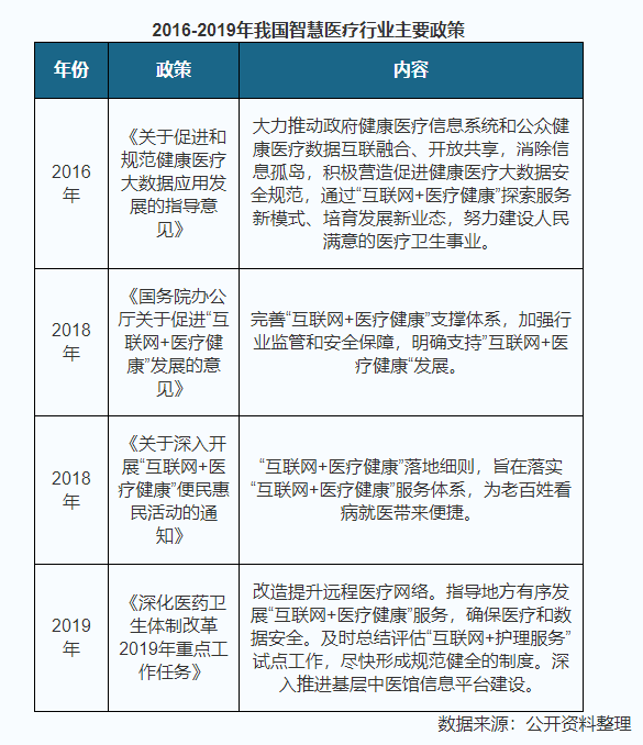 关于智慧医院的几个基础知识