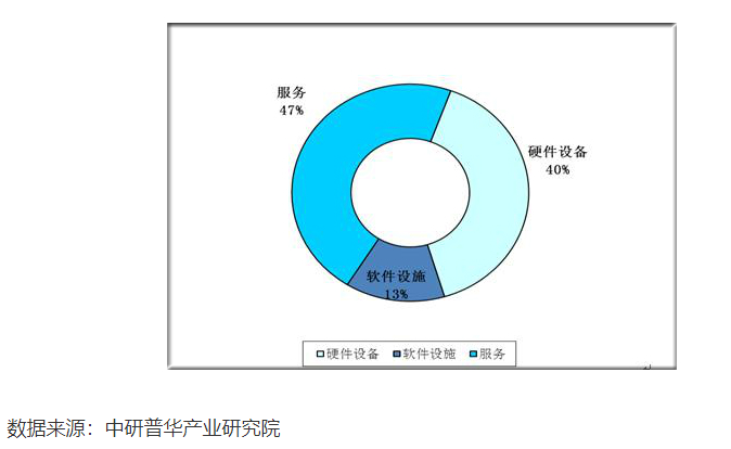 关于智慧医院的几个基础知识