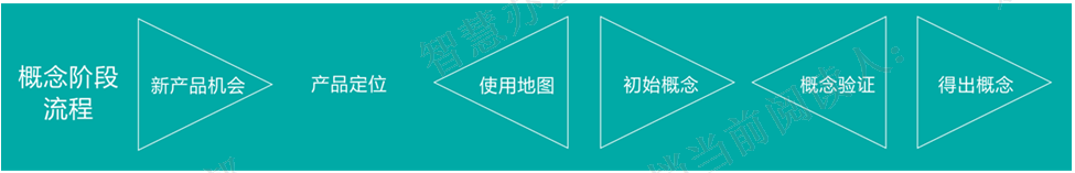 浅谈用户需求的重要性及如何进行需求管理