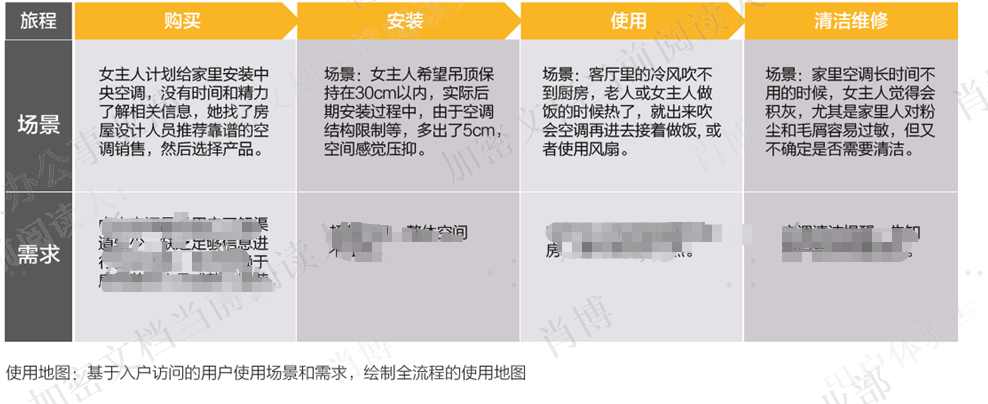 浅谈用户需求的重要性及如何进行需求管理