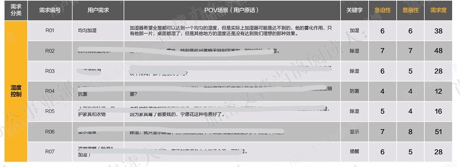 浅谈用户需求的重要性及如何进行需求管理