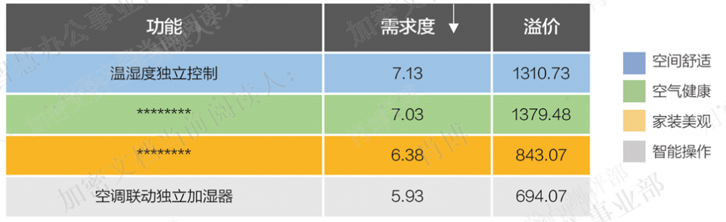 浅谈用户需求的重要性及如何进行需求管理