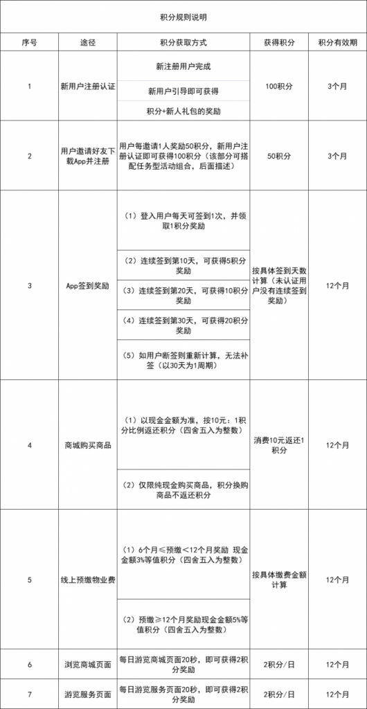 百万活跃天天在线 | 工作笔记：全案设计用户积分体系