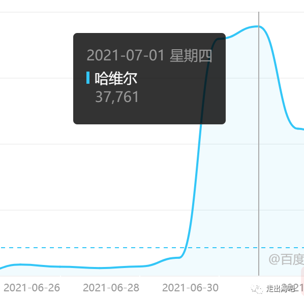 全球都在讨论的TikTok哈维尔-2027穿越者，给我们怎样的营销启发？