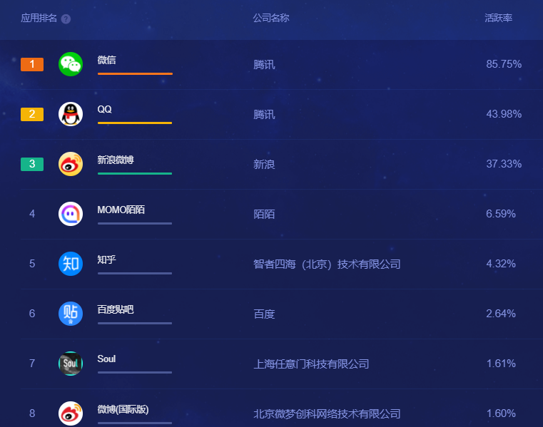 和100位00后聊完，我明白了为什么还有6亿中国人仍不放弃QQ