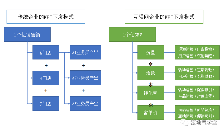 在OKR中，我看到了数据驱动业务的未来