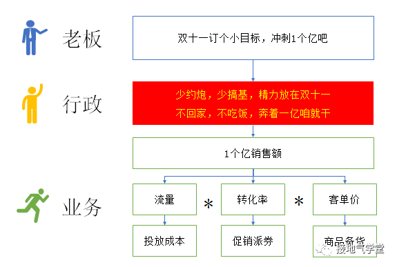 在OKR中，我看到了数据驱动业务的未来