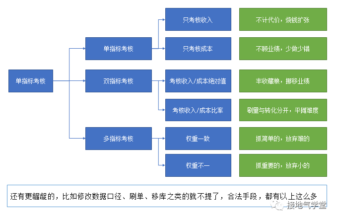 在OKR中，我看到了数据驱动业务的未来