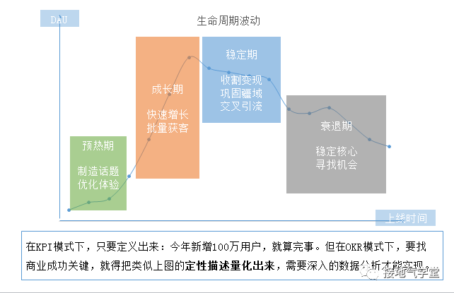 在OKR中，我看到了数据驱动业务的未来