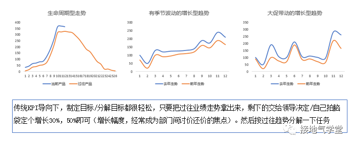 在OKR中，我看到了数据驱动业务的未来