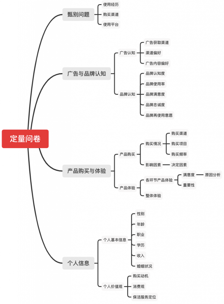 从用户的角度去看到家服务